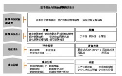 课程顾问收入结构（课程顾问薪资框架结构）