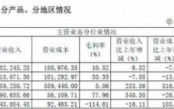 兴业证券收入待遇（兴业证券工资一般是多少）