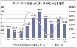 投行业务收入（投行业务收入是指什么）