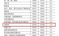 河南省直收入（河南省直工资 qzzn）