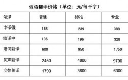 北京俄语翻译收入（北京俄语翻译收入怎么样）