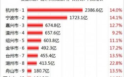 台州收入多少（台州收入多少亿人民币）