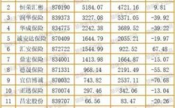 保险公司收入高（保险公司工资高是忽悠人的吗）