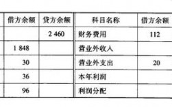 收入成本同时转入下年（收入成本如何结转本年利润）