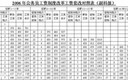 公务员收入遂宁（遂宁公务员平均工资）