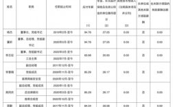 杭州电信财务的收入（电信财务工资待遇怎么样）