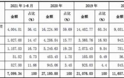 纵横的收入（纵横 收入）