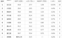 安庆市人均收入（安庆人均收入2020）