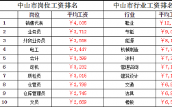 中山工资收入（中山工资排名）