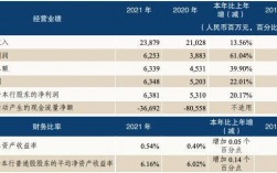 恒丰银行的收入（恒丰银行的收入来源）