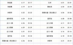 西安地铁个人收入（西安地铁个人收入怎么样）