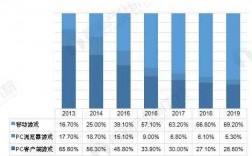 游戏运营收入（游戏运营收入排名）