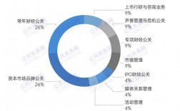 财经公关的收入（财经公关行业）