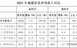 德阳财政收入（德阳财政收入 罚没）