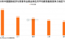 广州外贸平均收入（广州外贸平均工资）