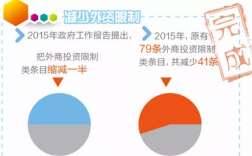 包含2015年行业收入的词条