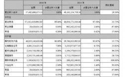 顺丰快递收入（顺丰快递收入4000值得干下去吗）