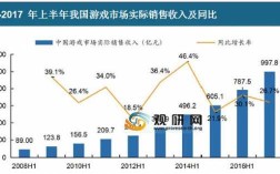 手游收入模型（手游收入数据查询）