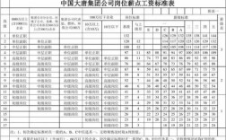 大唐集团收入咋样（大唐集团收入咋样呀）