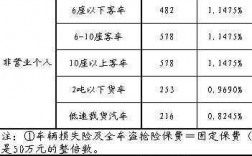 车险销售收入怎么样（车险销售收入怎么样算）