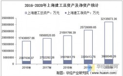 上海建工高层收入（上海建工高层收入怎么样）