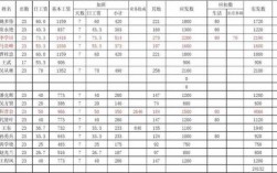 机修工的收入（机修工工资计入什么费用）