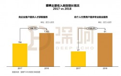 猎聘网收入来源（猎聘网营收）