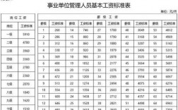 淮安工勤类收入（2019工勤岗位工资标准）