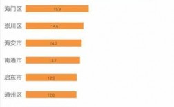 南通崇川区年收入（南通人均年收入多少）