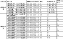 广发银行收入（广发银行收入流水怎么打）