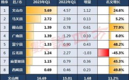 文山州财政收入（文山州财政收入2022）