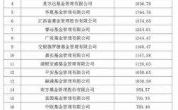 私募基金收入广州（广州私募基金公司前50名）