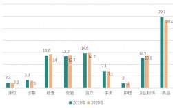 住院医师收入（住院医师收入高吗知乎）