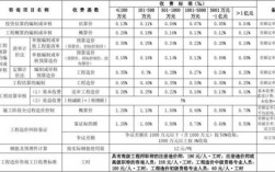 工程前期咨询收入（工程前期咨询收入包括哪些）