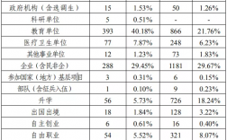 杭州师范大学收入（杭州师范大学毕业生平均月收入）