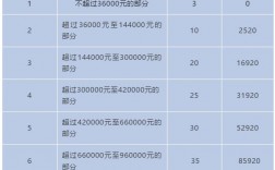 兼职所得收入交税吗（兼职所得要交税吗）