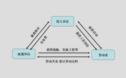 什么是派遣公司收入（派遣公司是什么行业）