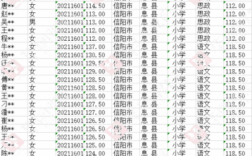 息县平均人收入（息县平均人收入多少钱）