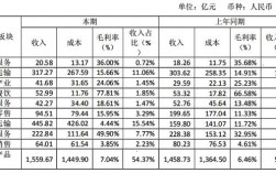 海航物流收入（海航物流资产）