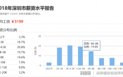 深圳收入1万（深圳收入1万多占比）