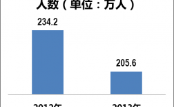 直销人员收入（直销人员收入怎么样）