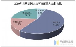 重庆年收入60万（重庆年收入60万以上占比）