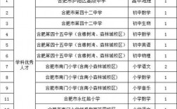 合肥庐阳区教师收入（合肥庐阳区小学教师工资）