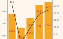 美团年收入（美团年收入破千亿）