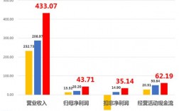 中联2017营业收入（中联业绩）