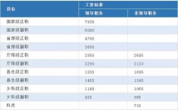 杭州公务员年收入（杭州公务员年收入算公积金吗）