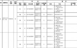 贵阳学院的教师收入（贵阳学院教师收入待遇）