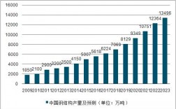 钢结构收入（钢结构工程毛利润有多少）