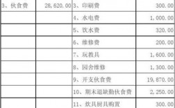 会计上的收入（会计上的收入是什么意思?）