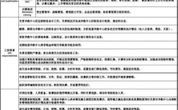 收入经理岗位要求（收入经理岗位要求是什么）